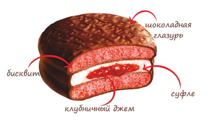 detail Choco Pie Malinový 12*30g Orion